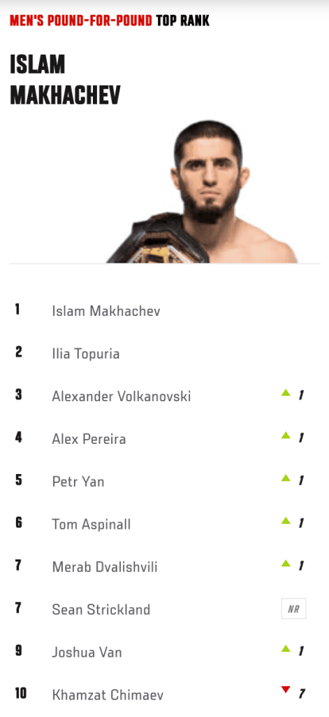 Khamzat Chimaev UFC pound-for-pound